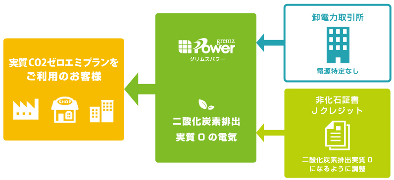 電力供給の仕組み